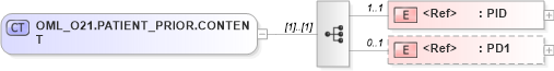 XSD Diagram of OML_O21.PATIENT_PRIOR.CONTENT in schema oml_o21_xsd (Health Level Seven (HL7))