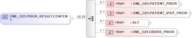 XSD Diagram of OML_O21.PRIOR_RESULT.CONTENT in schema oml_o21_xsd (Health Level Seven (HL7))
