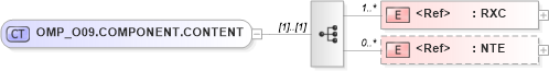 XSD Diagram of OMP_O09.COMPONENT.CONTENT in schema omp_o09_xsd (Health Level Seven (HL7))