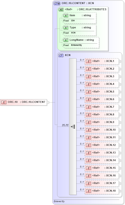 XSD Diagram of ORC.10 in schema fields_xsd (Health Level Seven (HL7))