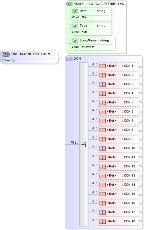 XSD Diagram of ORC.10.CONTENT in schema fields_xsd (Health Level Seven (HL7))