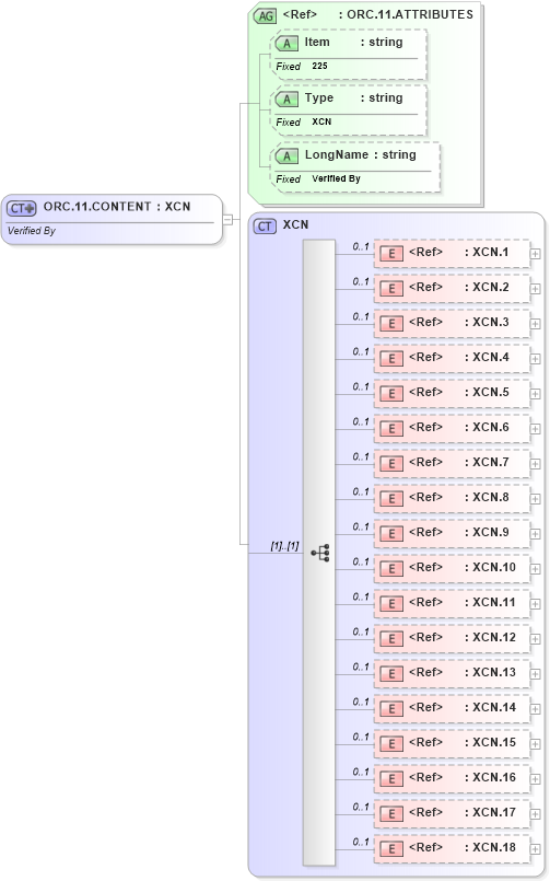 XSD Diagram of ORC.11.CONTENT in schema fields_xsd (Health Level Seven (HL7))