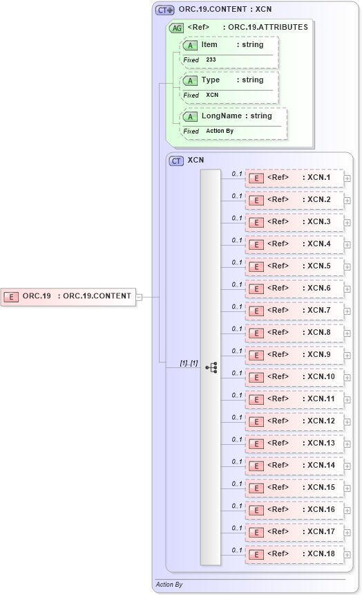 XSD Diagram of ORC.19 in schema fields_xsd (Health Level Seven (HL7))