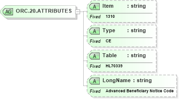 XSD Diagram of ORC.20.ATTRIBUTES in schema fields_xsd (Health Level Seven (HL7))