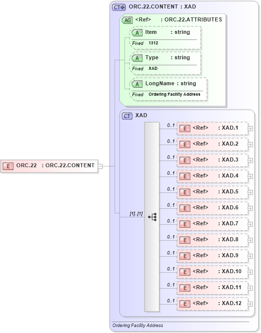 XSD Diagram of ORC.22 in schema fields_xsd (Health Level Seven (HL7))