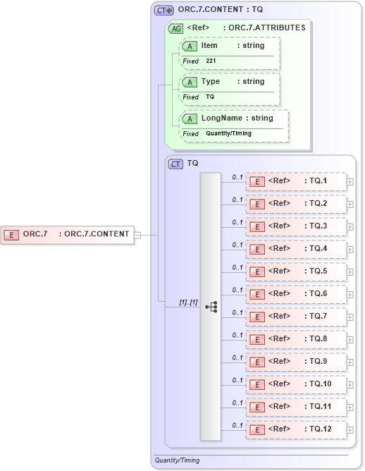 XSD Diagram of ORC.7 in schema fields_xsd (Health Level Seven (HL7))