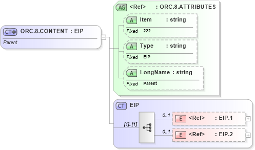 XSD Diagram of ORC.8.CONTENT in schema fields_xsd (Health Level Seven (HL7))
