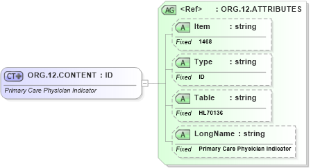 XSD Diagram of ORG.12.CONTENT in schema fields_xsd (Health Level Seven (HL7))