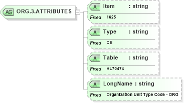 XSD Diagram of ORG.3.ATTRIBUTES in schema fields_xsd (Health Level Seven (HL7))