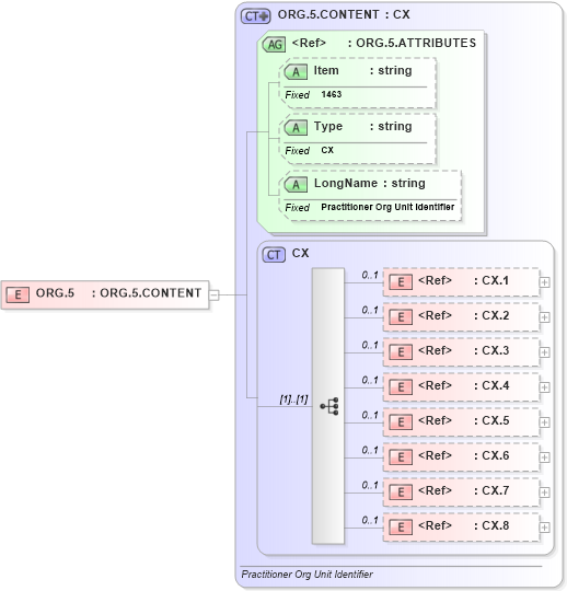 XSD Diagram of ORG.5 in schema fields_xsd (Health Level Seven (HL7))