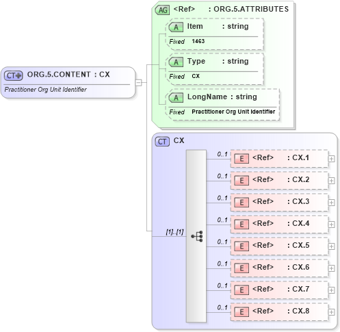 XSD Diagram of ORG.5.CONTENT in schema fields_xsd (Health Level Seven (HL7))