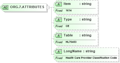 XSD Diagram of ORG.7.ATTRIBUTES in schema fields_xsd (Health Level Seven (HL7))