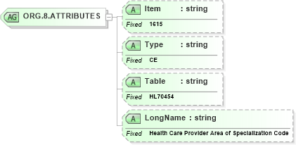 XSD Diagram of ORG.8.ATTRIBUTES in schema fields_xsd (Health Level Seven (HL7))