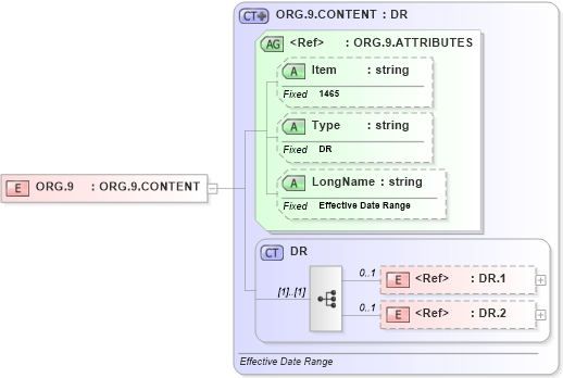 XSD Diagram of ORG.9 in schema fields_xsd (Health Level Seven (HL7))