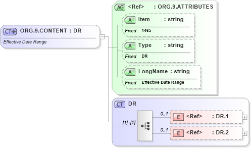 XSD Diagram of ORG.9.CONTENT in schema fields_xsd (Health Level Seven (HL7))