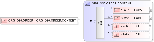 XSD Diagram of ORG_O20.ORDER in schema org_o20_xsd (Health Level Seven (HL7))
