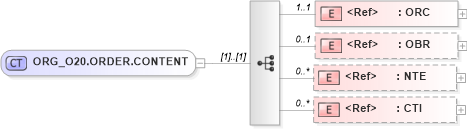XSD Diagram of ORG_O20.ORDER.CONTENT in schema org_o20_xsd (Health Level Seven (HL7))
