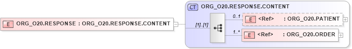 XSD Diagram of ORG_O20.RESPONSE in schema org_o20_xsd (Health Level Seven (HL7))
