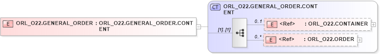 XSD Diagram of ORL_O22.GENERAL_ORDER in schema orl_o22_xsd (Health Level Seven (HL7))