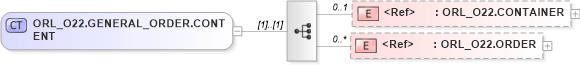 XSD Diagram of ORL_O22.GENERAL_ORDER.CONTENT in schema orl_o22_xsd (Health Level Seven (HL7))