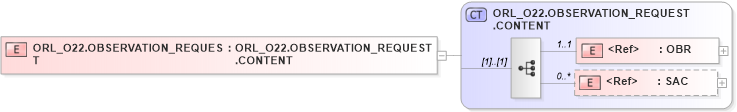 XSD Diagram of ORL_O22.OBSERVATION_REQUEST in schema orl_o22_xsd (Health Level Seven (HL7))