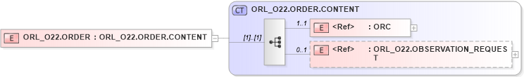 XSD Diagram of ORL_O22.ORDER in schema orl_o22_xsd (Health Level Seven (HL7))
