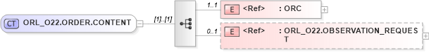XSD Diagram of ORL_O22.ORDER.CONTENT in schema orl_o22_xsd (Health Level Seven (HL7))
