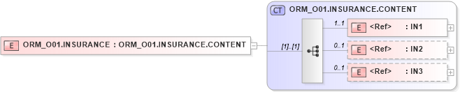 XSD Diagram of ORM_O01.INSURANCE in schema orm_o01_xsd (Health Level Seven (HL7))