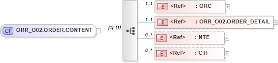 XSD Diagram of ORR_O02.ORDER.CONTENT in schema orr_o02_xsd (Health Level Seven (HL7))