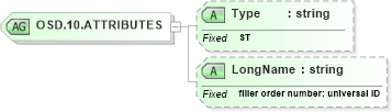 XSD Diagram of OSD.10.ATTRIBUTES in schema datatypes_xsd (Health Level Seven (HL7))