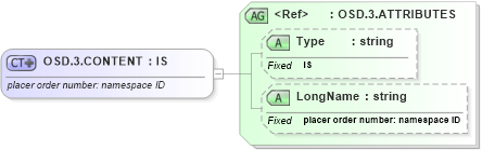 XSD Diagram of OSD.3.CONTENT in schema datatypes_xsd (Health Level Seven (HL7))