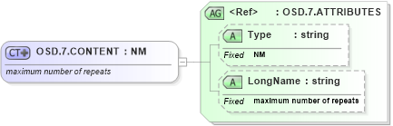 XSD Diagram of OSD.7.CONTENT in schema datatypes_xsd (Health Level Seven (HL7))