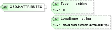 XSD Diagram of OSD.9.ATTRIBUTES in schema datatypes_xsd (Health Level Seven (HL7))