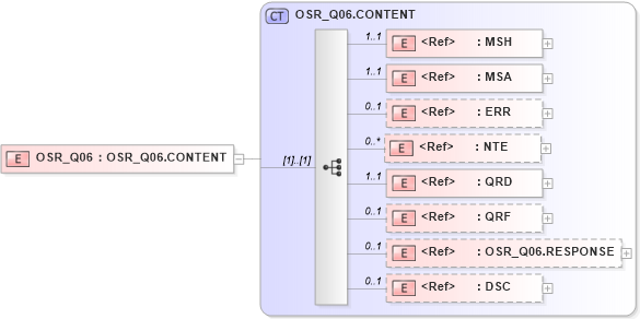 XSD Diagram of OSR_Q06 in schema osr_q06_xsd (Health Level Seven (HL7))