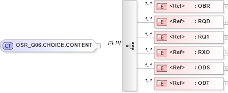 XSD Diagram of OSR_Q06.CHOICE.CONTENT in schema osr_q06_xsd (Health Level Seven (HL7))