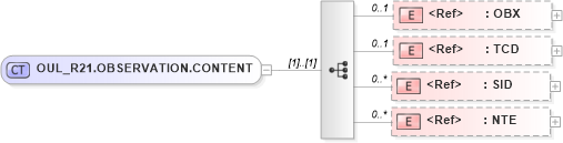 XSD Diagram of OUL_R21.OBSERVATION.CONTENT in schema oul_r21_xsd (Health Level Seven (HL7))
