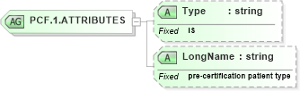 XSD Diagram of PCF.1.ATTRIBUTES in schema datatypes_xsd (Health Level Seven (HL7))