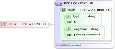XSD Diagram of PCF.2 in schema datatypes_xsd (Health Level Seven (HL7))