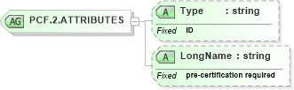 XSD Diagram of PCF.2.ATTRIBUTES in schema datatypes_xsd (Health Level Seven (HL7))