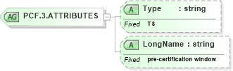XSD Diagram of PCF.3.ATTRIBUTES in schema datatypes_xsd (Health Level Seven (HL7))