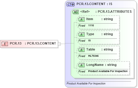 XSD Diagram of PCR.13 in schema fields_xsd (Health Level Seven (HL7))