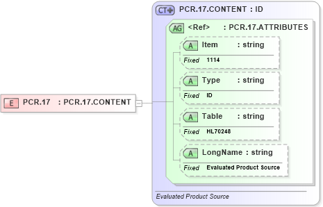 XSD Diagram of PCR.17 in schema fields_xsd (Health Level Seven (HL7))
