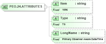 XSD Diagram of PEO.24.ATTRIBUTES in schema fields_xsd (Health Level Seven (HL7))