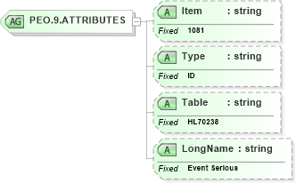 XSD Diagram of PEO.9.ATTRIBUTES in schema fields_xsd (Health Level Seven (HL7))