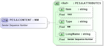 XSD Diagram of PES.6.CONTENT in schema fields_xsd (Health Level Seven (HL7))