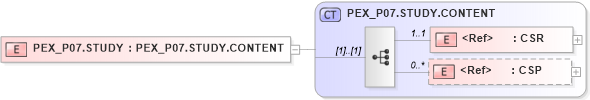 XSD Diagram of PEX_P07.STUDY in schema pex_p07_xsd (Health Level Seven (HL7))