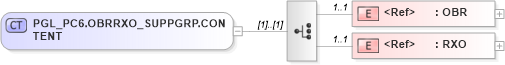 XSD Diagram of PGL_PC6.OBRRXO_SUPPGRP.CONTENT in schema pgl_pc6_xsd (Health Level Seven (HL7))