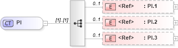 XSD Diagram of PI in schema datatypes_xsd (Health Level Seven (HL7))