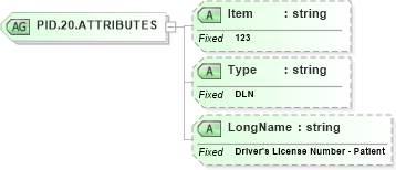 XSD Diagram of PID.20.ATTRIBUTES in schema fields_xsd (Health Level Seven (HL7))