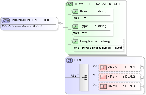 XSD Diagram of PID.20.CONTENT in schema fields_xsd (Health Level Seven (HL7))